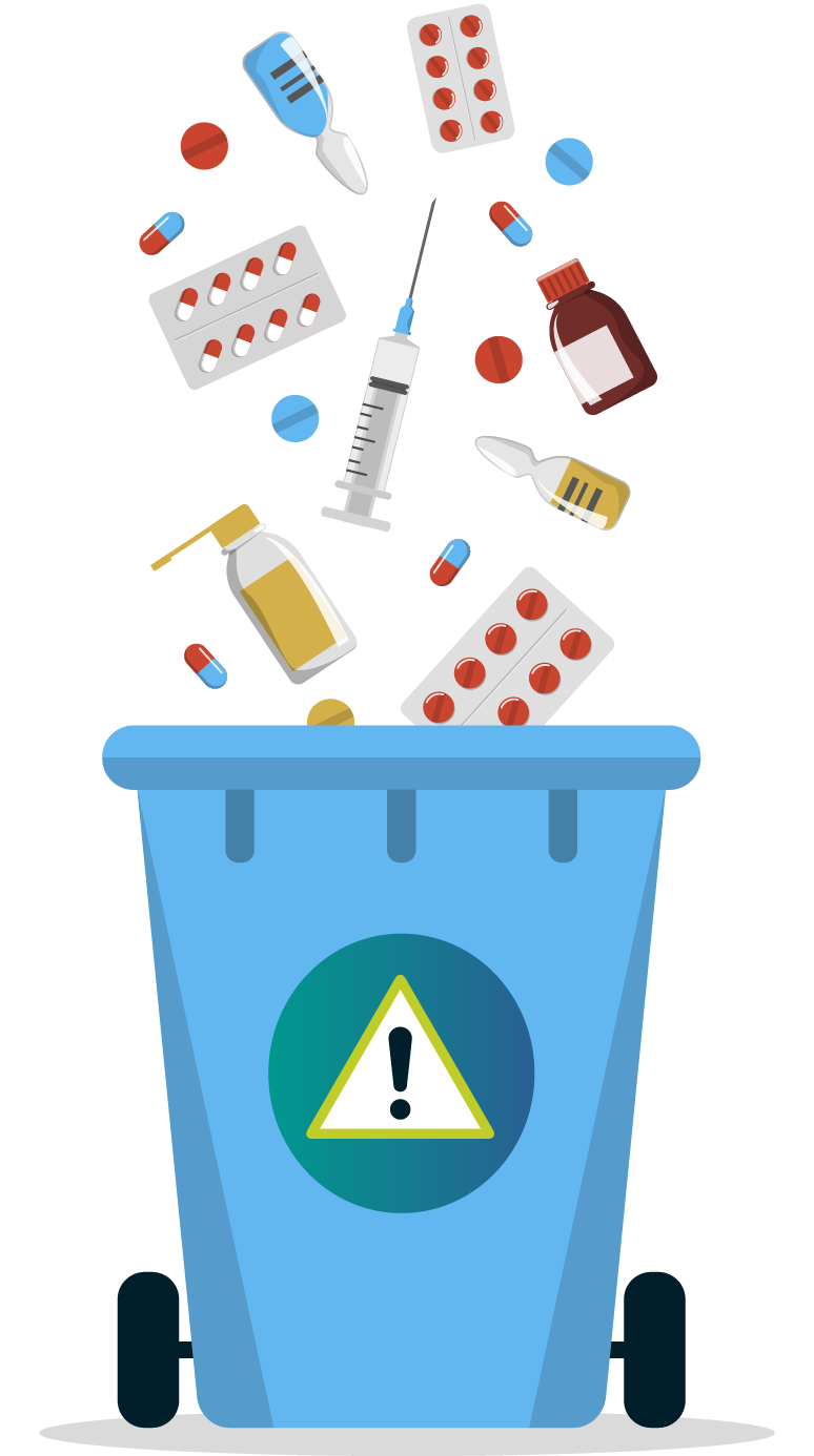 Help Us Reduce Medicines Waste – Only Order What You Need